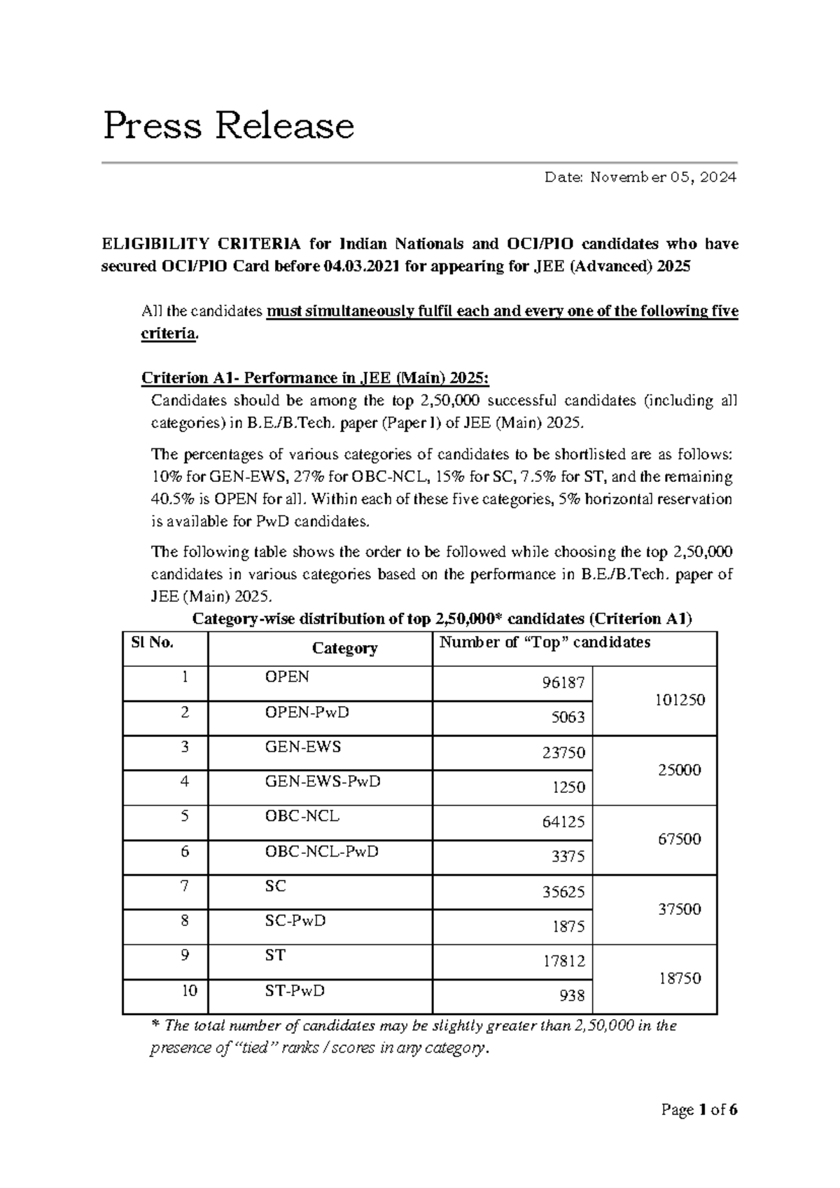 Eligibility Criteria for JEE (Advanced) 2025 for All Candidates - Studocu