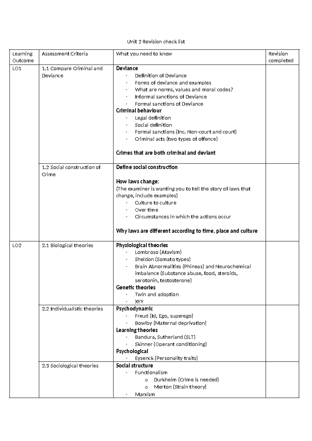 Unit 2 Revision Checklist: Understanding Crime and Deviance - Studocu