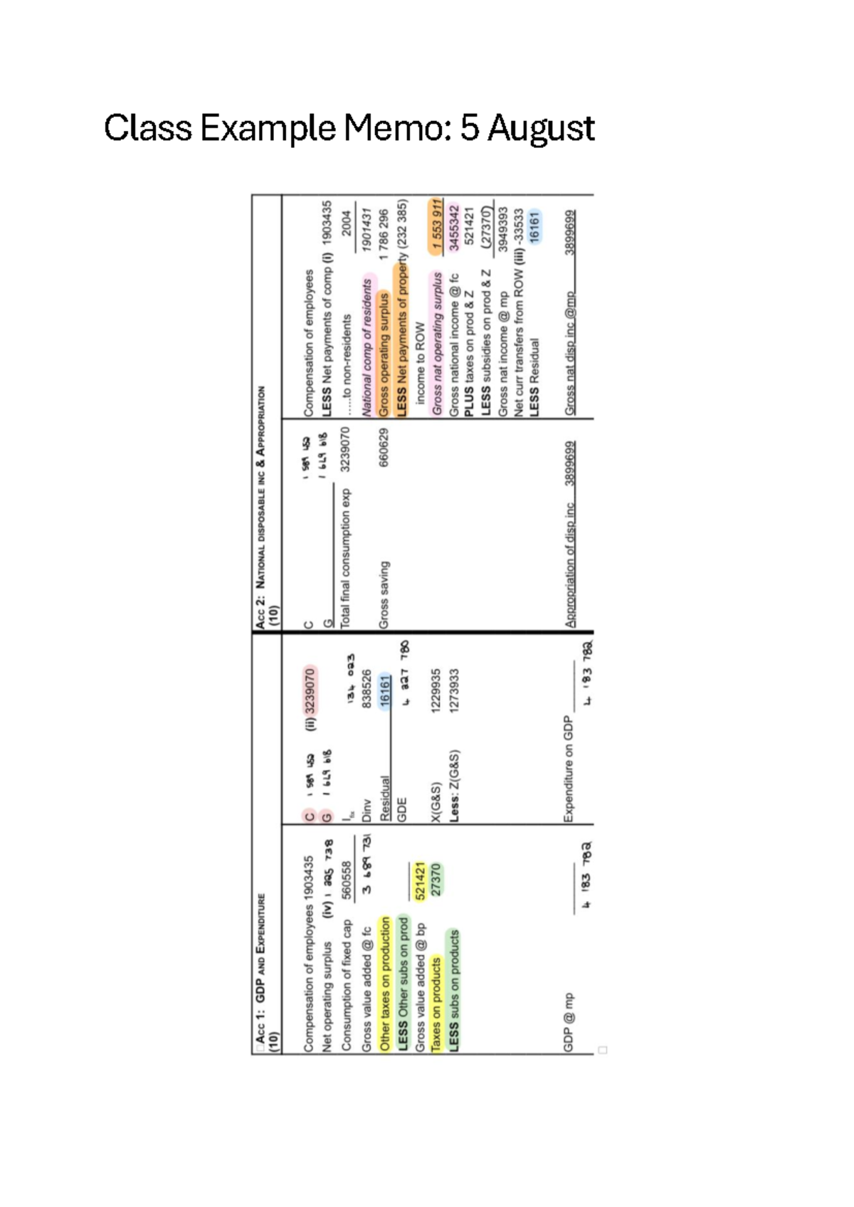 Acc 1: GDP & Expenditure Analysis - Class Example Memo - Studocu