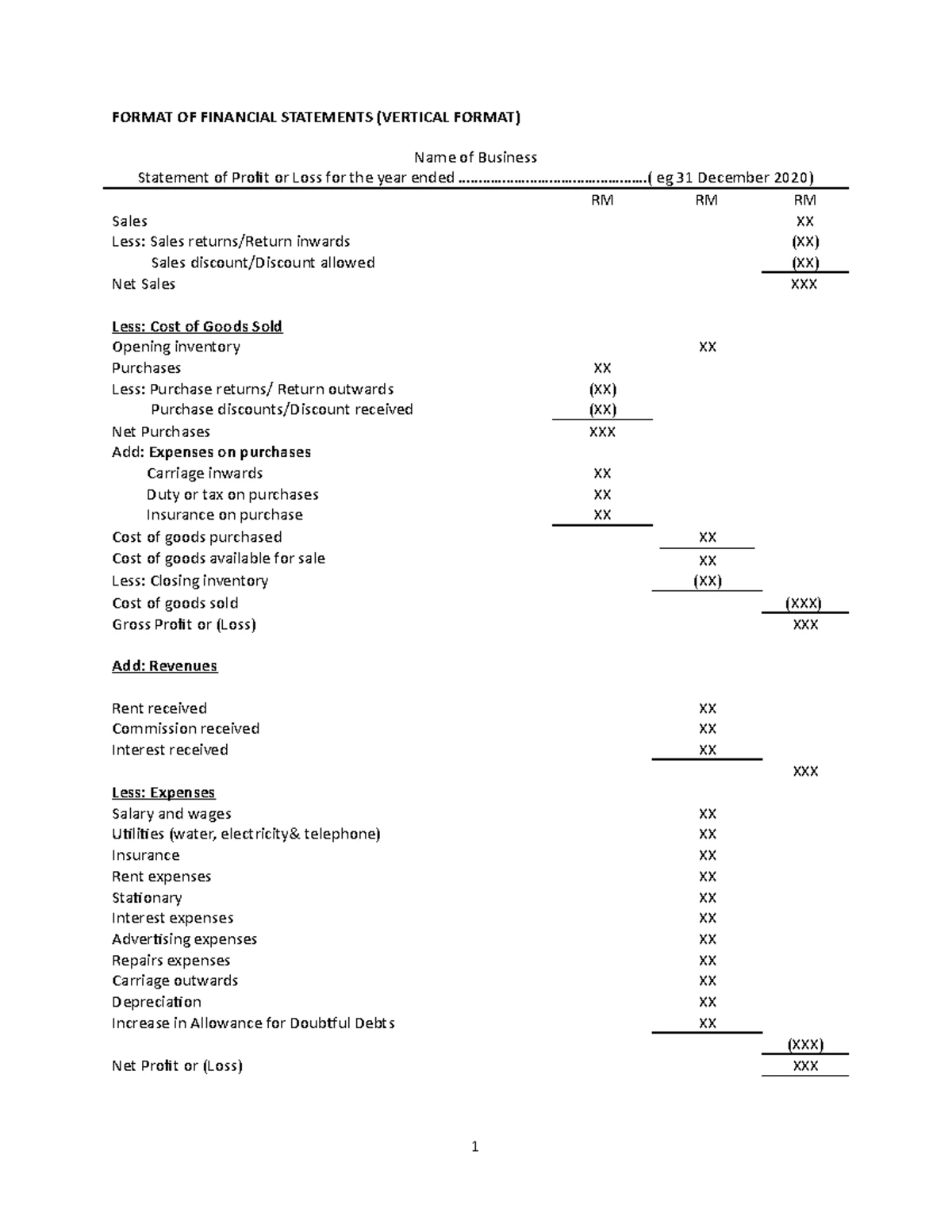Chart OF Account - Format - CHART OF ACCOUNT NURUL IZZAH PAGE : 1 27/01 ...