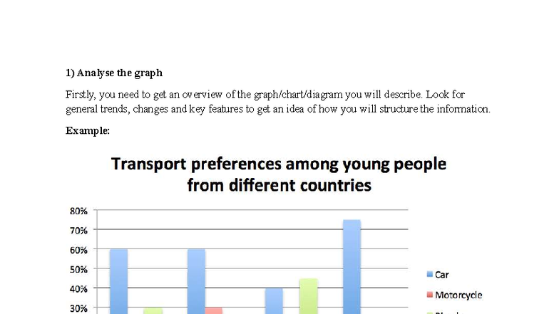 IELTS Writing Task: Analyzing Transport Trends in Graphs - Studocu