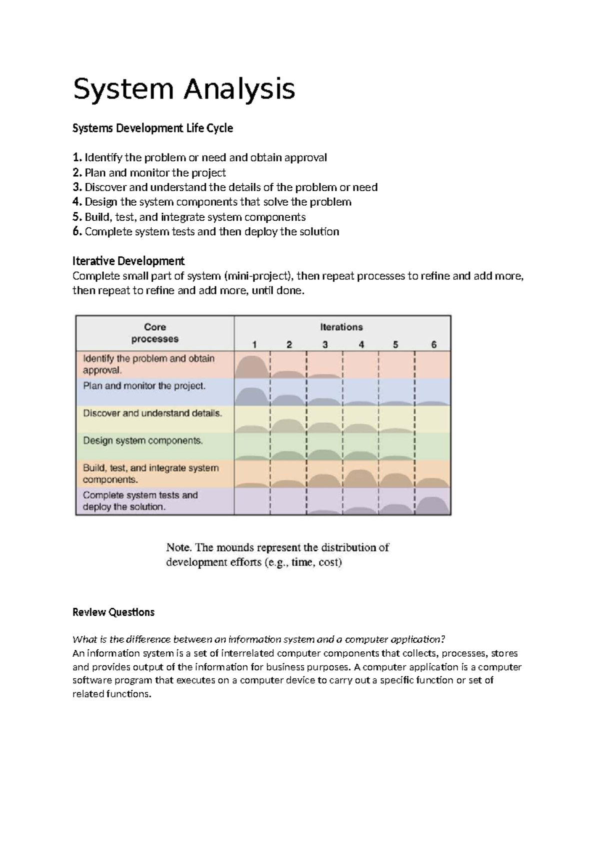 SA Notes: Understanding the Systems Development Life Cycle - Studocu