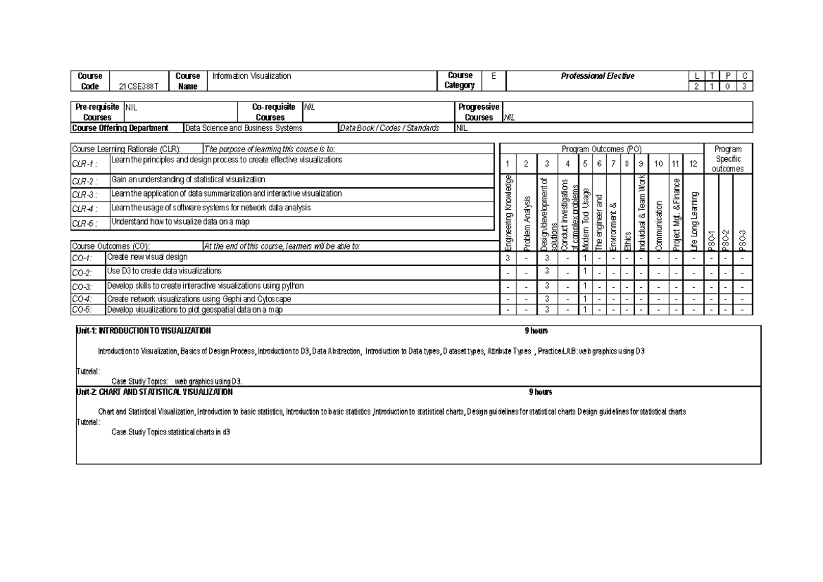 21CSE388T Information Visualization Course Syllabus - Course Code ...