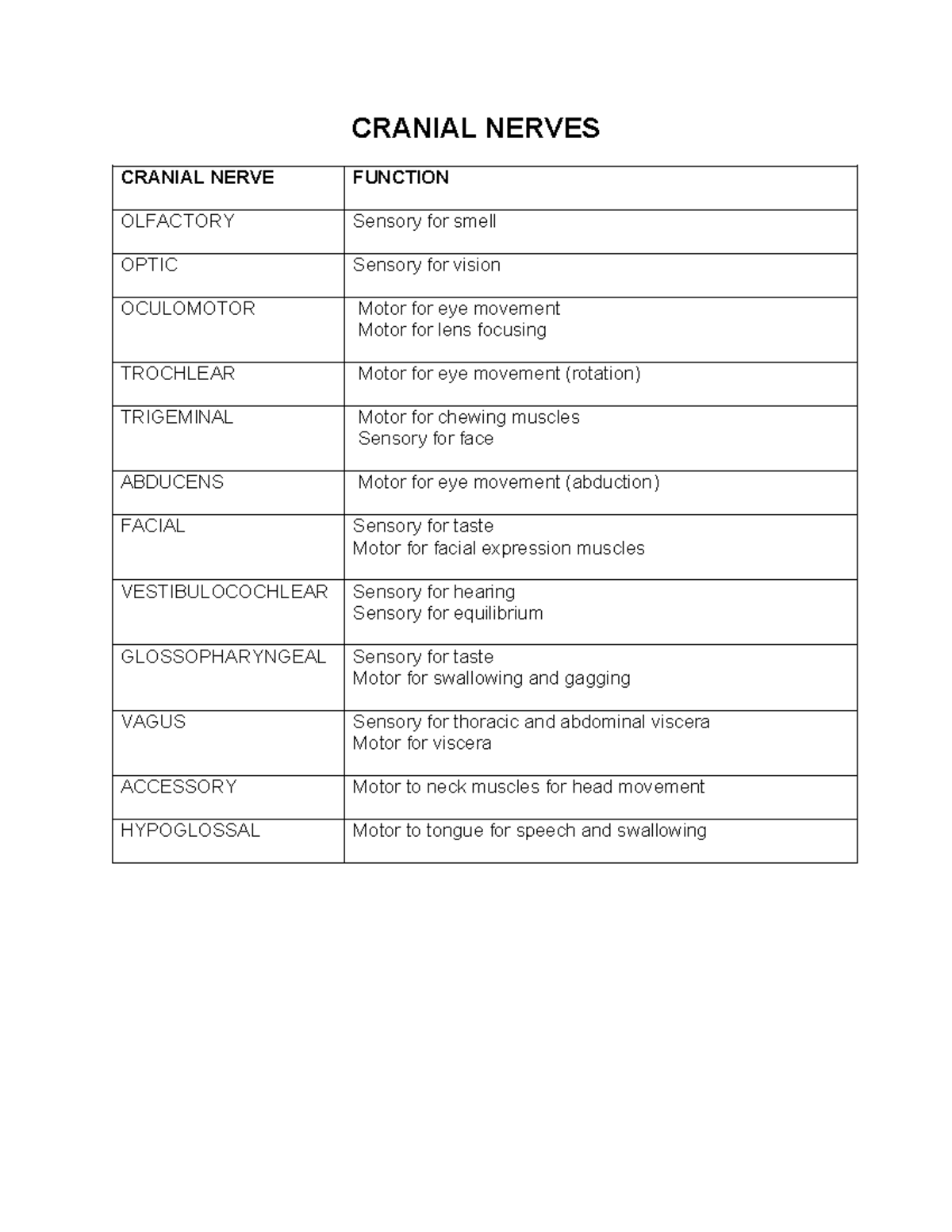Cranial Nerves Overview and Functions: Essential Study Notes - CRANIAL ...