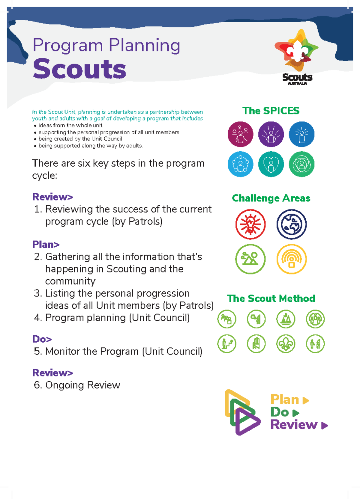 Scouts Program Planning Guide (SPP 06) - Studocu
