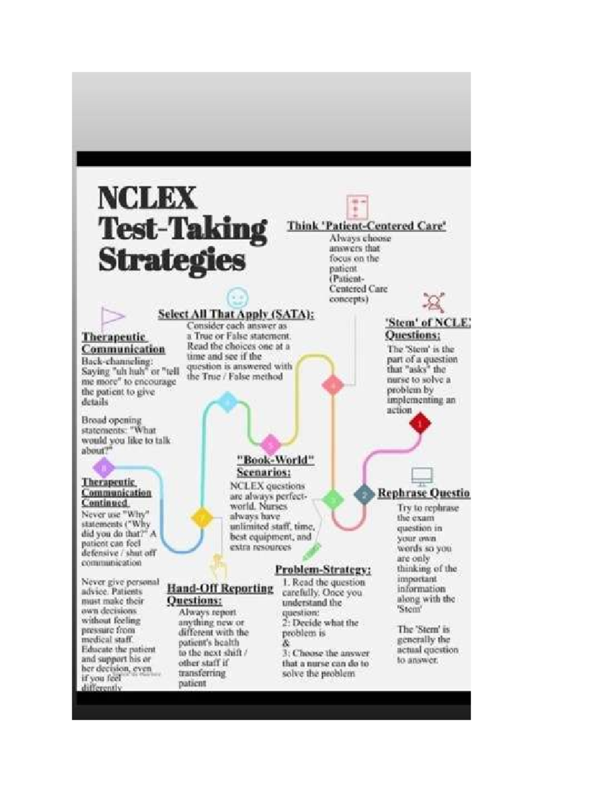 Nclex questions - Infographic - NCLEX Think Always choose answers that ...