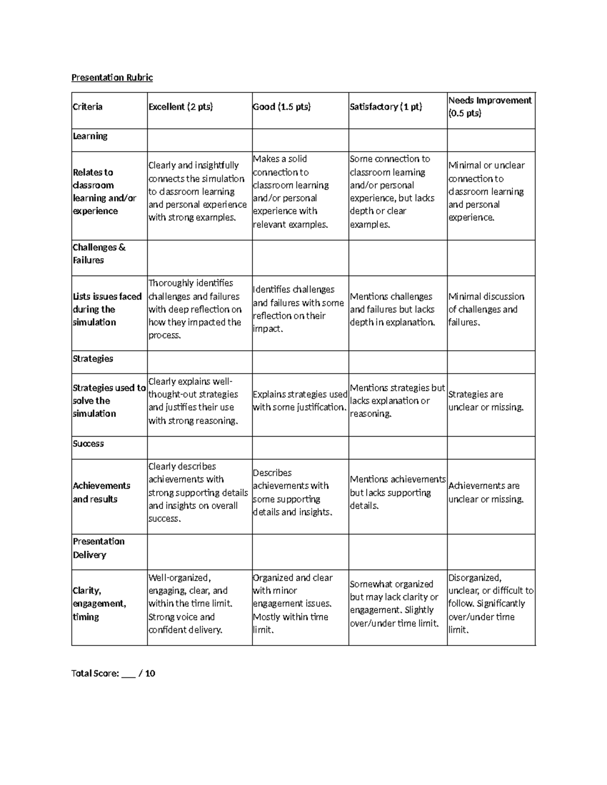 Presentation Rubric Criteria for Evaluation (10 pts) - Studocu
