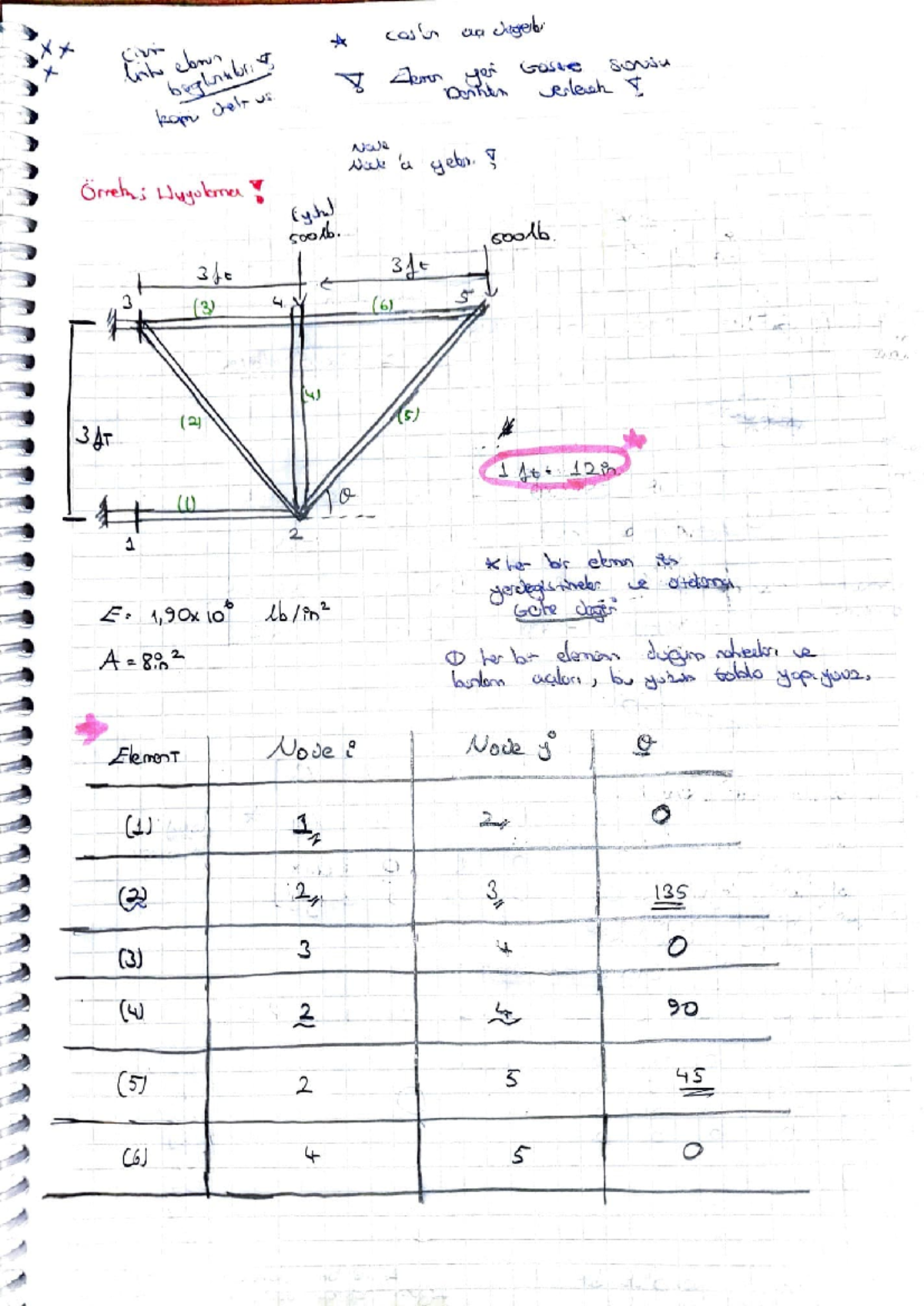 7th Week Lecture Notes: Finite Element Analysis (FEA) - Studocu