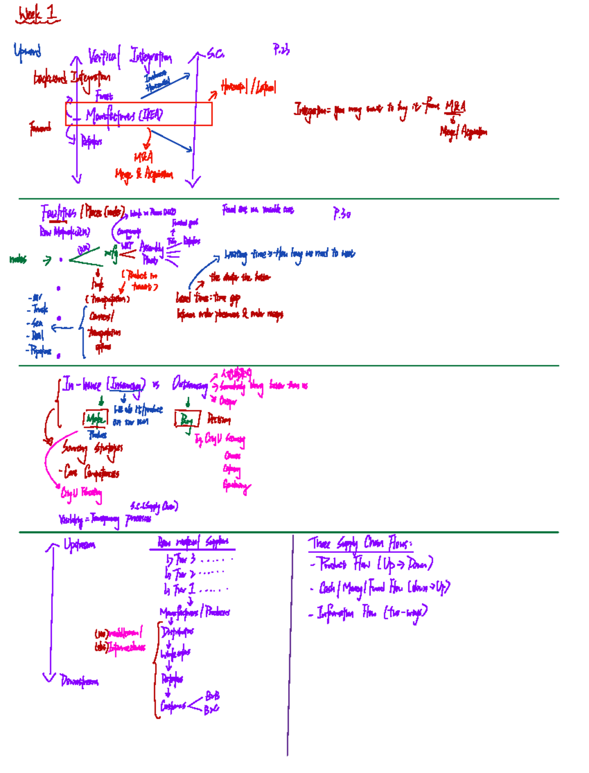 Supply Chain Notes: Integration Strategies and Cost Management - Studocu