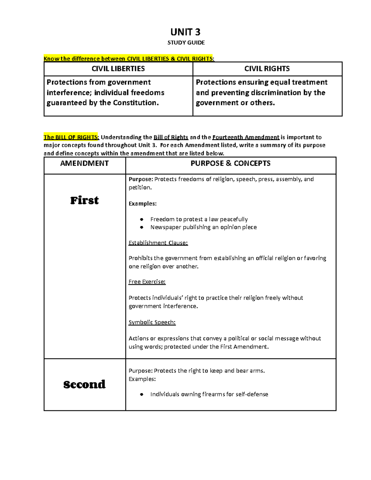 Unit 3 Study Guide: Civil Liberties and Rights - Studocu