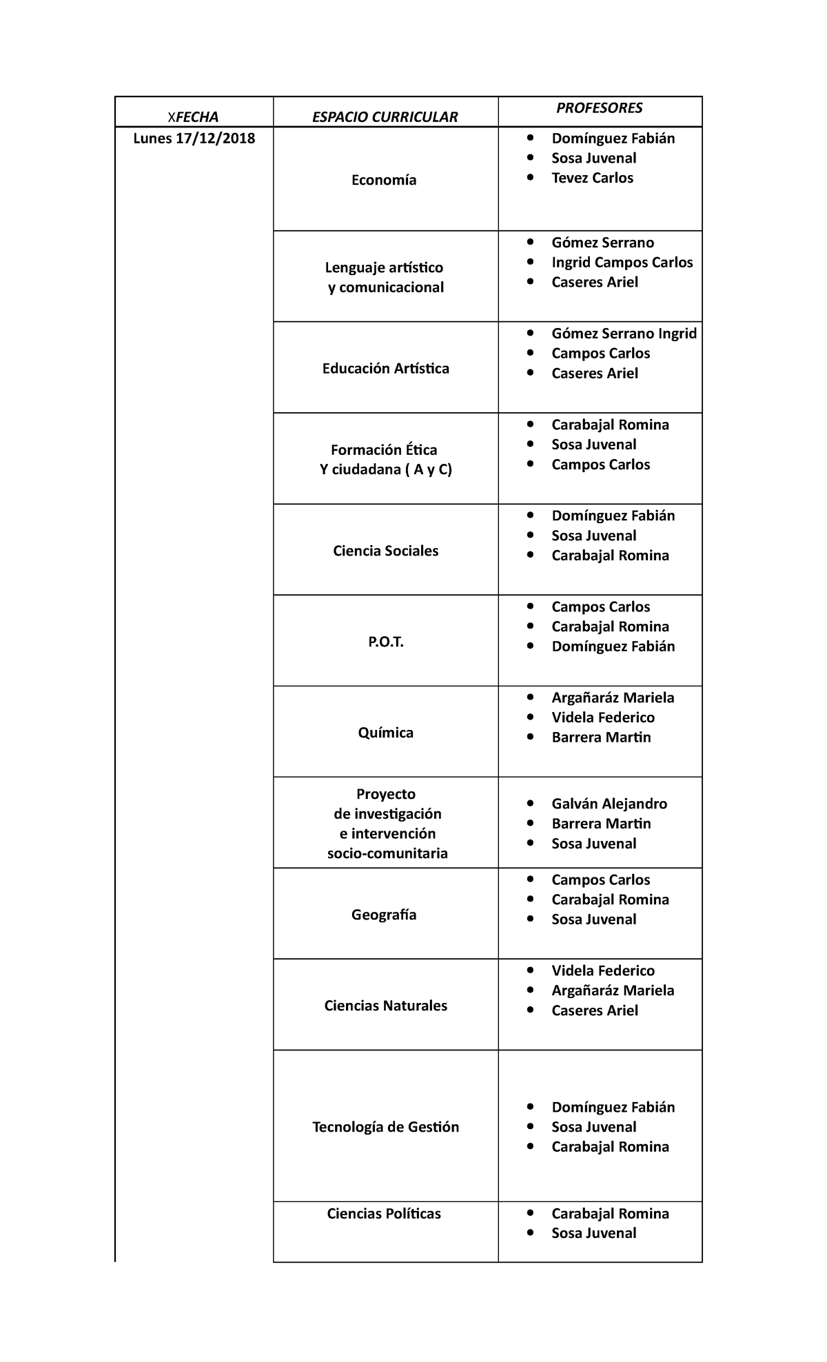 Fecha - fsdfs - Lunes 17/12/2018XFECHA ESPACIO CURRICULAR PROFESORES ...