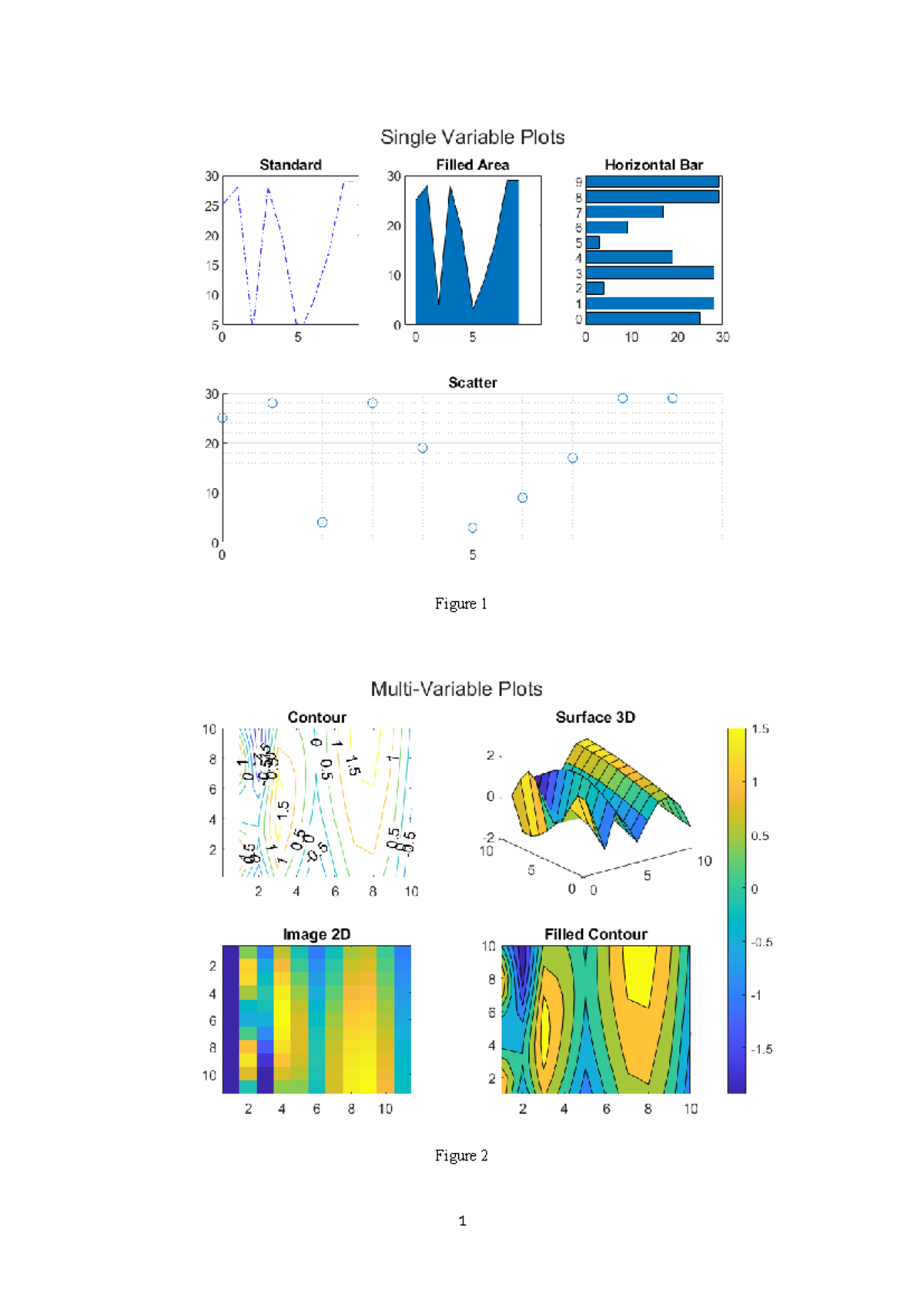 Plotting Assignment - Figure Figure %%Single Variable Plots %Standard ...