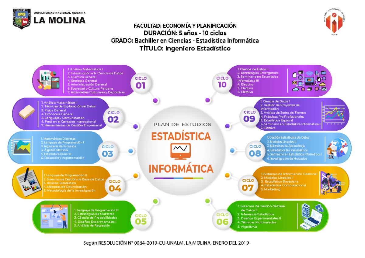 Plan de Estudios: Bachiller en Ciencias Estadística Informática - Studocu
