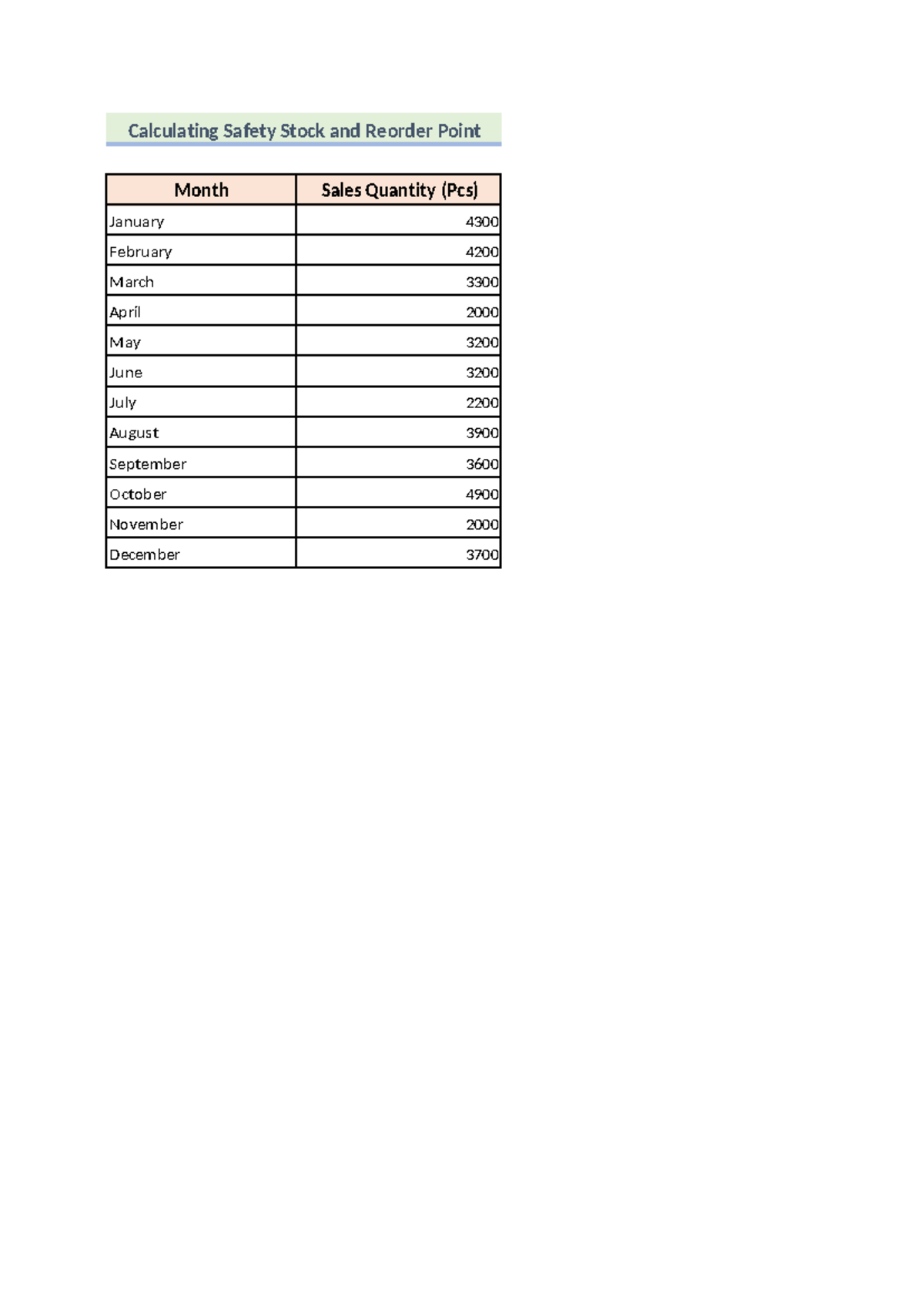 Calculating Safety Stock and Reorder Point Analysis (Course Code: SS ...