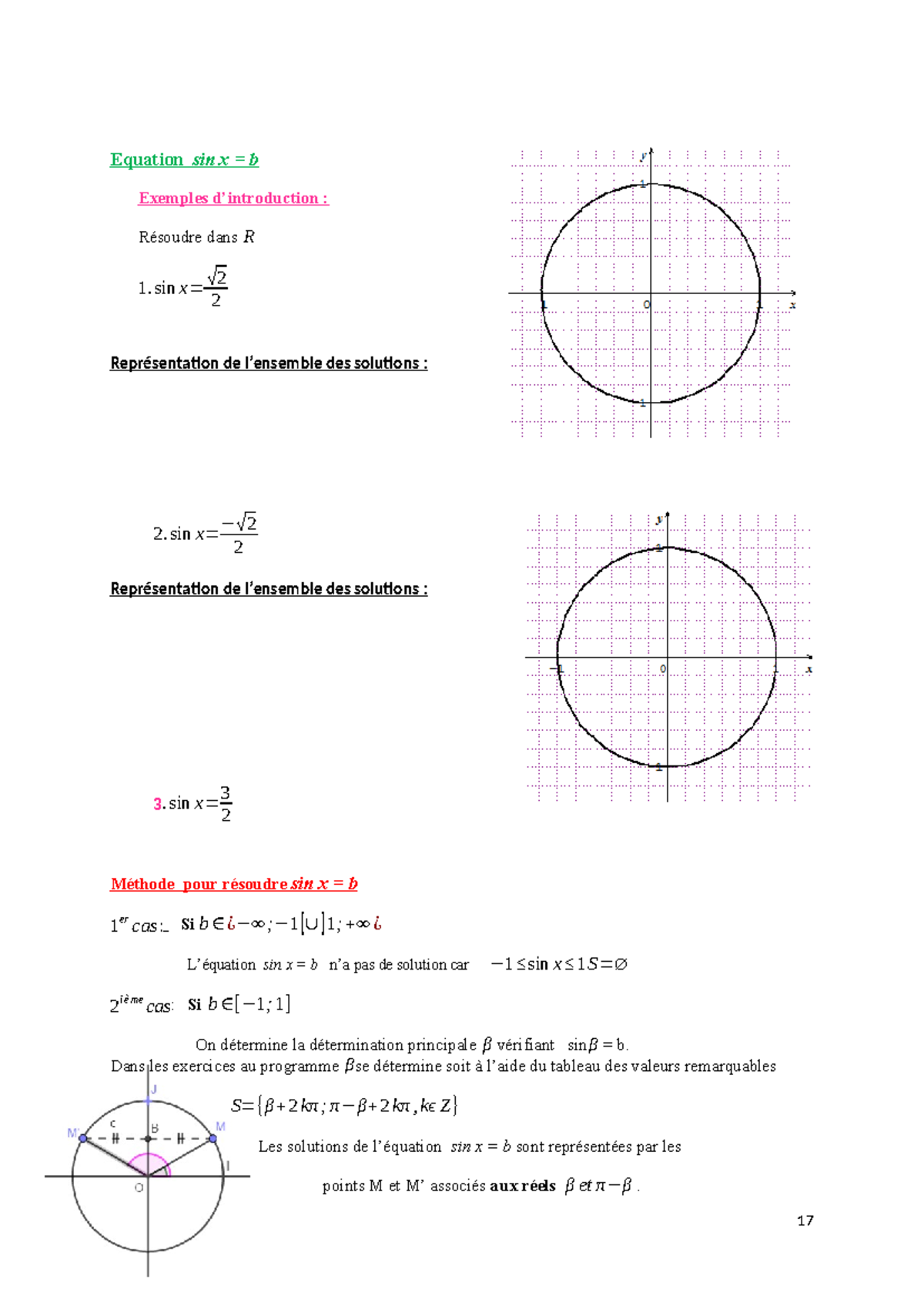 Cours de Trigonométrie - Partie 8 : Résolution d'équations sin x = b ...
