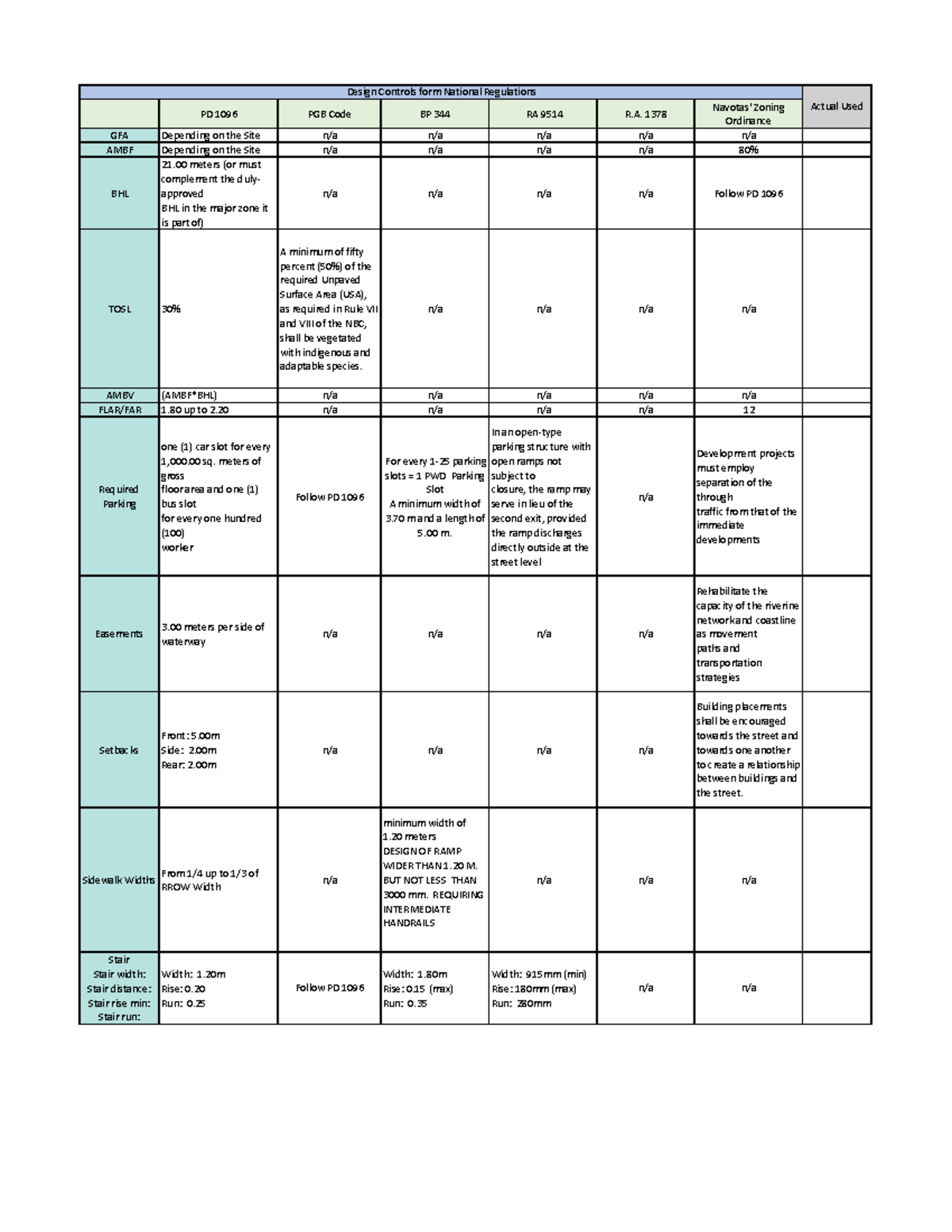 DEV Controls: PD 1096 Guidelines for Zoning Ordinance & Development ...