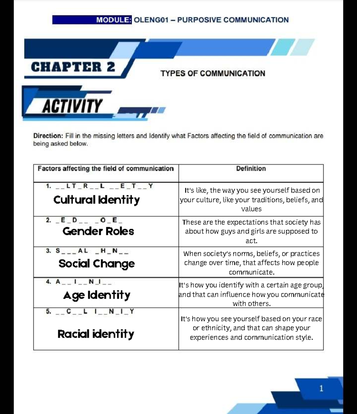 Cultural Identity and Communication: Understanding Influences - Studocu