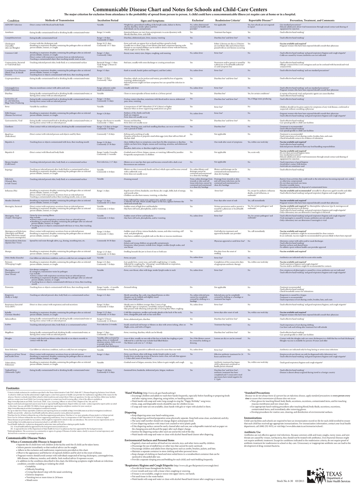 Communicable Disease Chart & Notes for Schools (CDC-Health) - Studocu