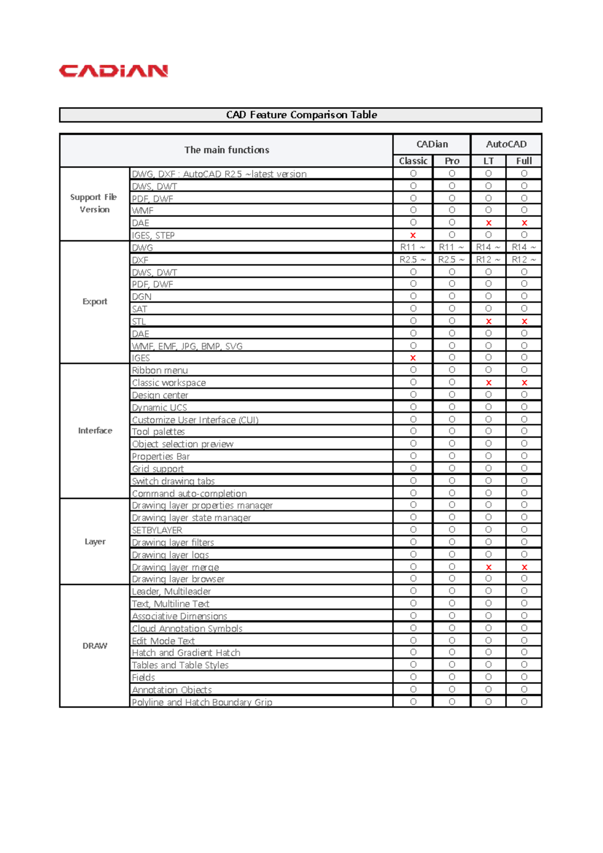 CAD Features Comparison Table: A Comprehensive Overview - Studocu