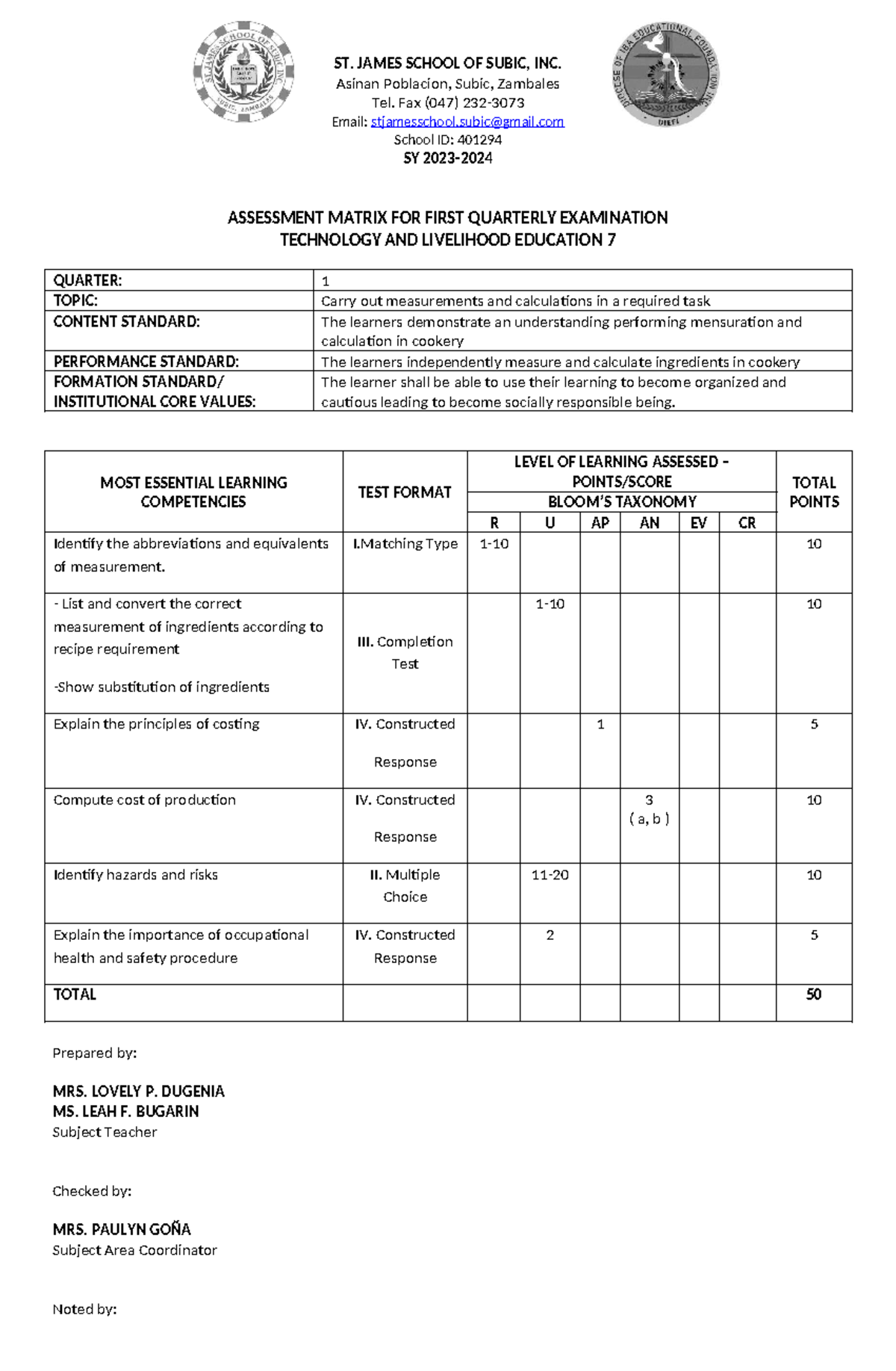 TLE 7 Q1 - Periodical Exam Assessment Matrix and Guidelines - Studocu