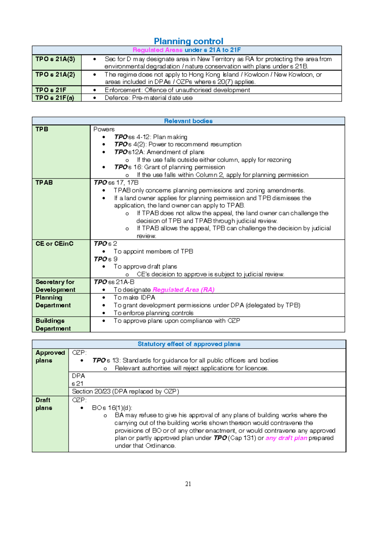 Planning Control Notes: TPO Sections 21A-F and Related Regulations ...