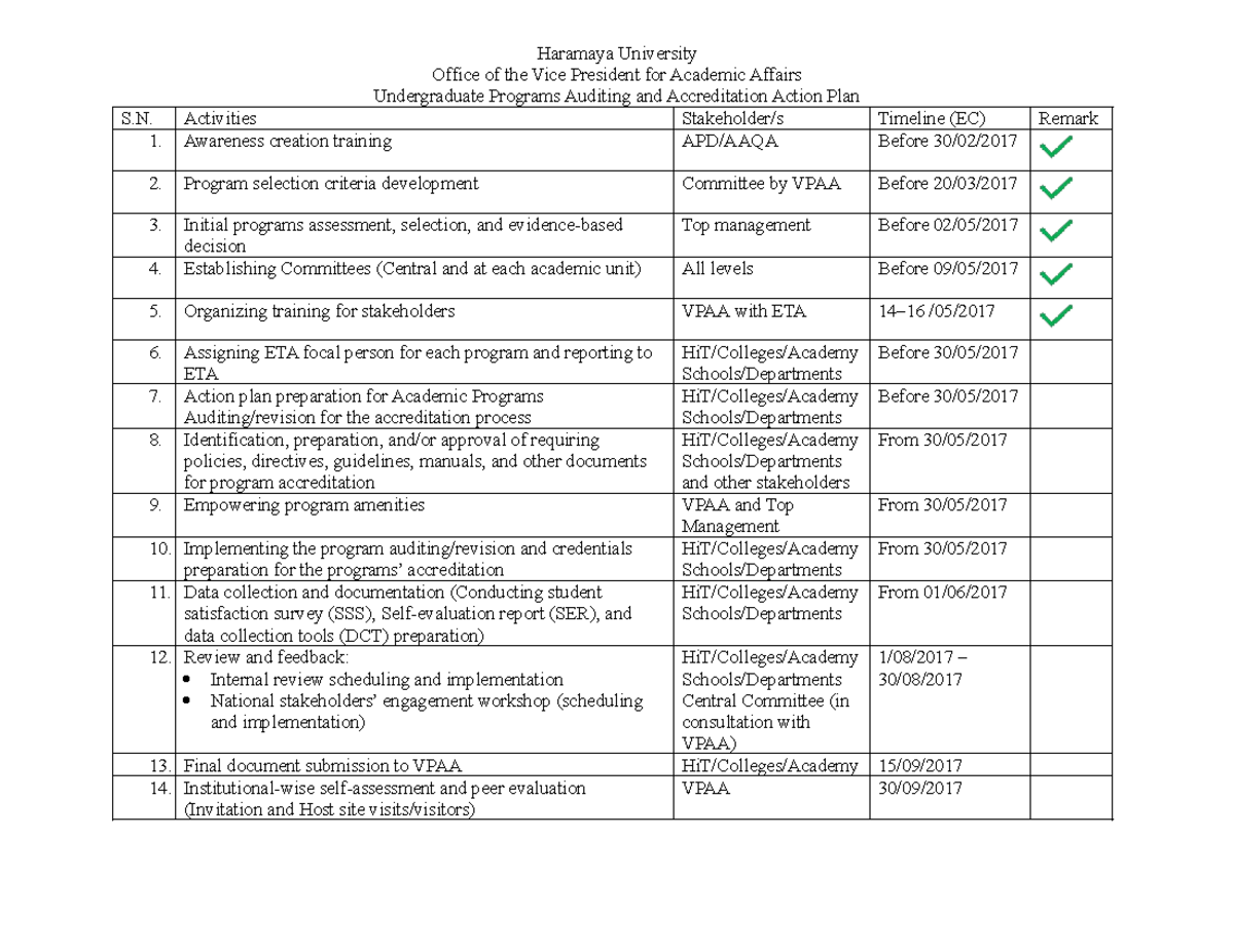 Draft Action Plan for Accreditation Activities (EC) at Haramaya ...