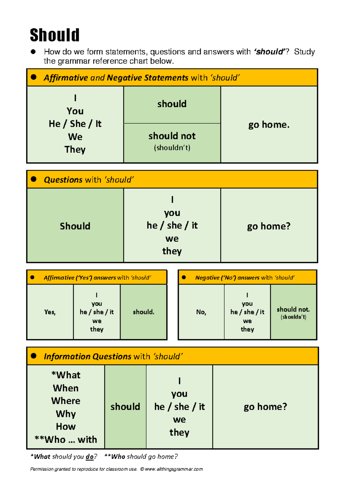 Atg-chart-should: Grammar Guide for Forming Statements & Questions ...