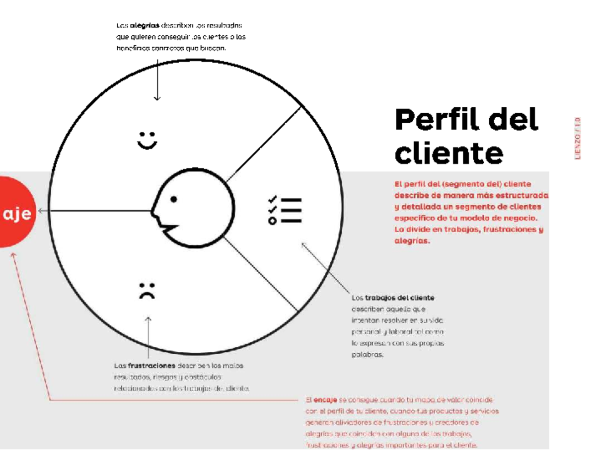 Mapa de Perfil de Cliente - DPV: Trabajos, Frustraciones y Alegrías ...