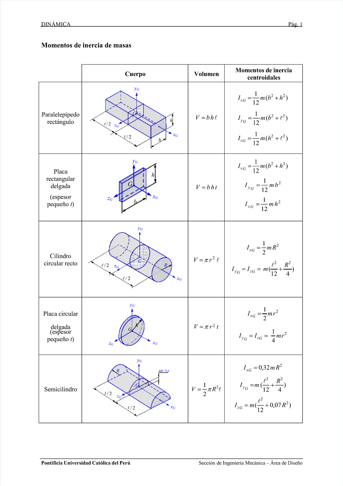 Pdf-tablas-momentos-de-inercia-de-masas compress - DINÁMICADINÁMICA ...