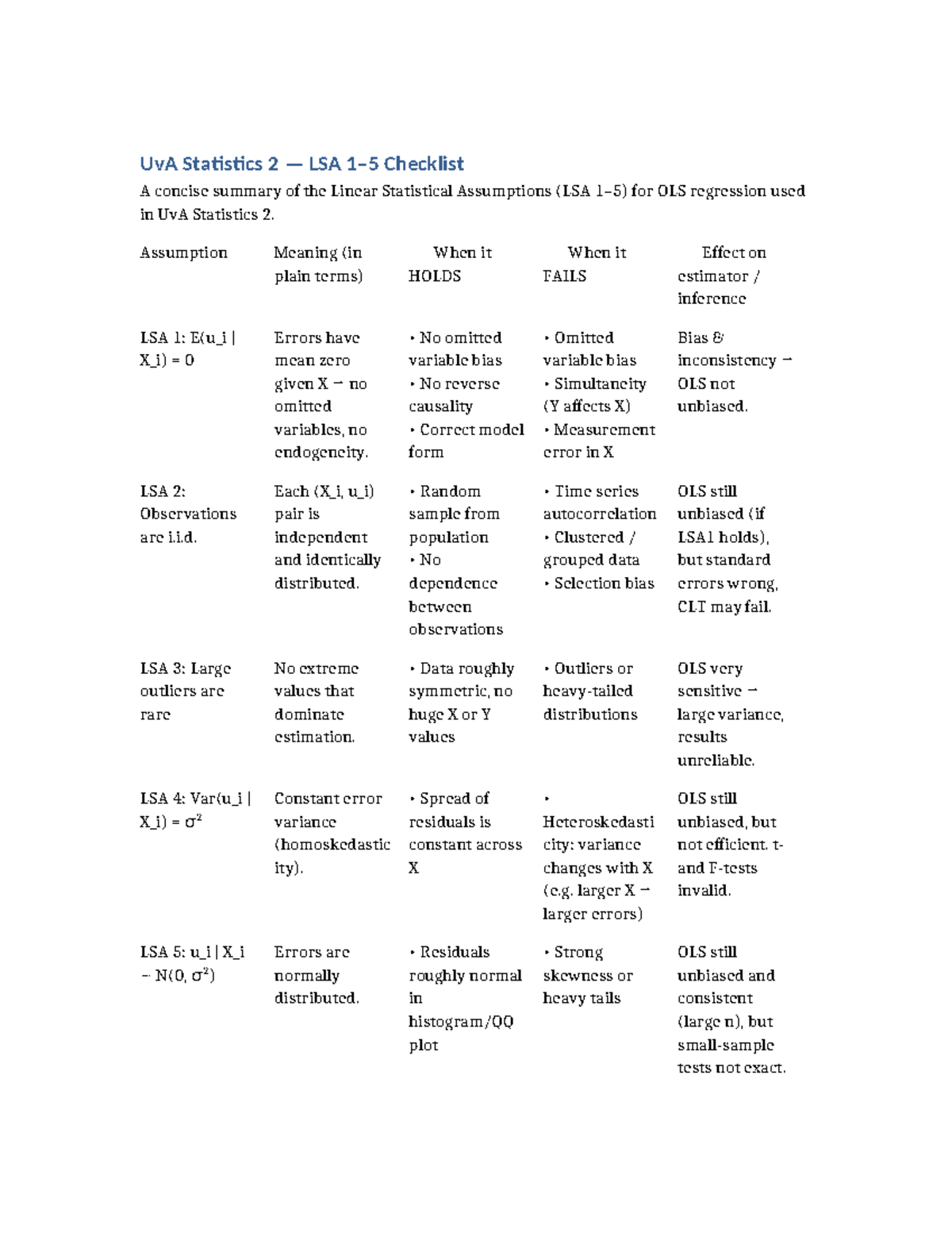 UvA Statistics 2 LSA Checklist: Bias & Consistency Summary - Studeersnel