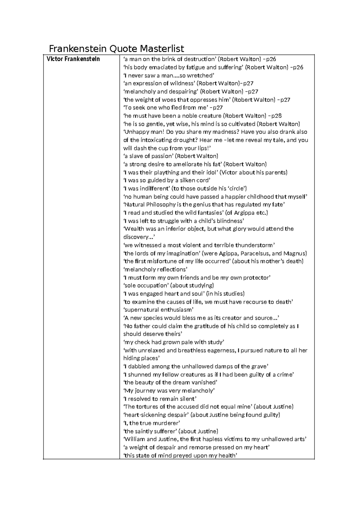 Frankenstein Quote Masterlist - Frankenstein Quote Masterlist Victor ...