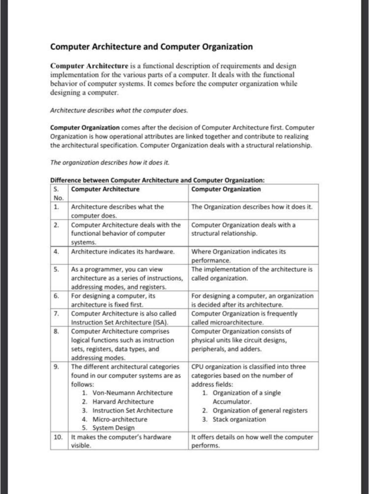 Computer Architecture vs. Computer Organization: Key Concepts (CA ...