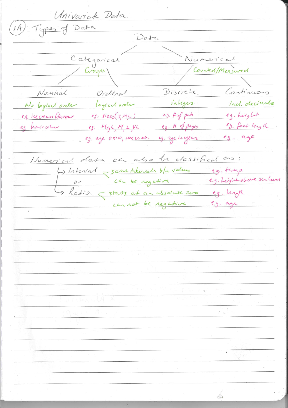 Notes Univariate Data - Univariak Data. IA Types of Data Data ...