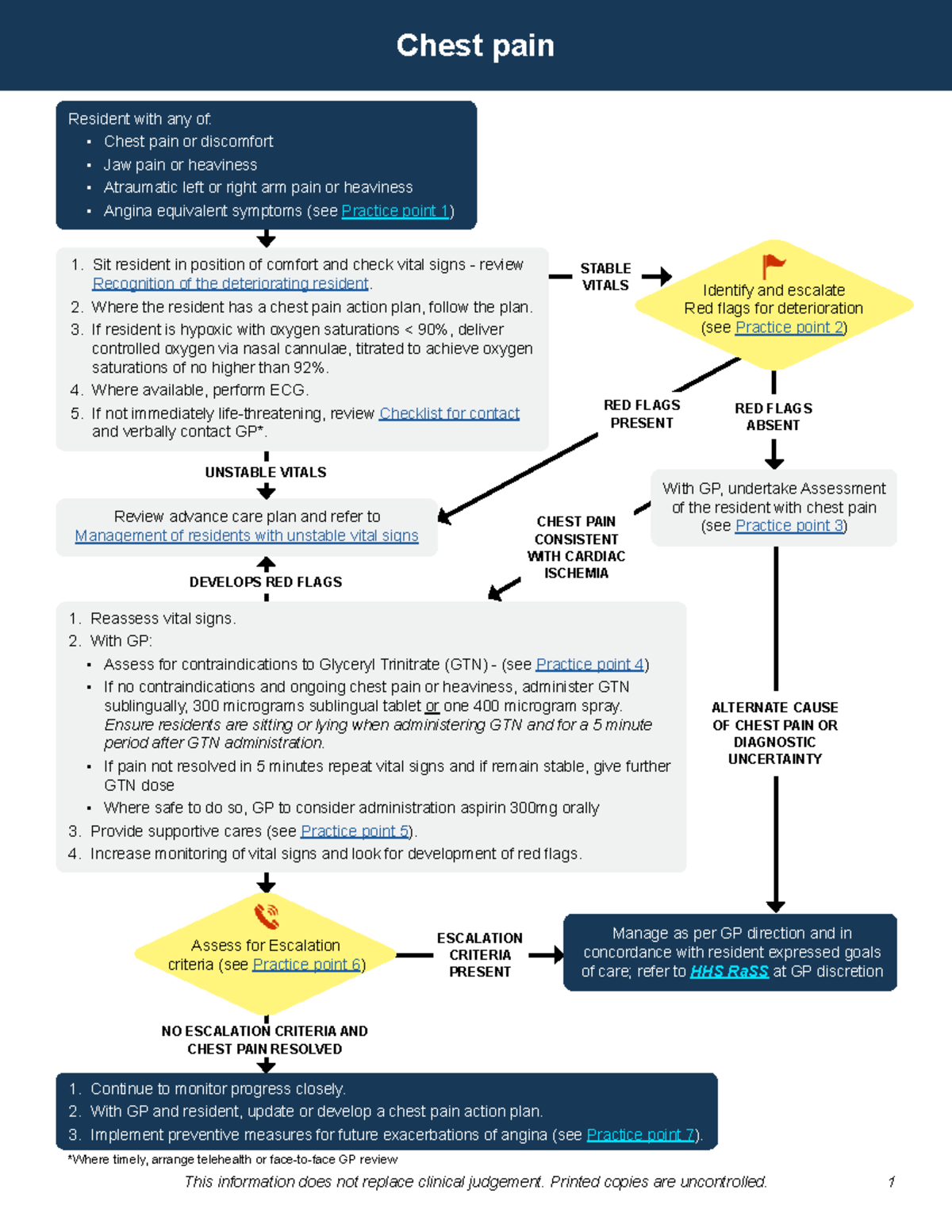 Chest Pain Management Guidelines for Residents (Course Code: 24) - Studocu
