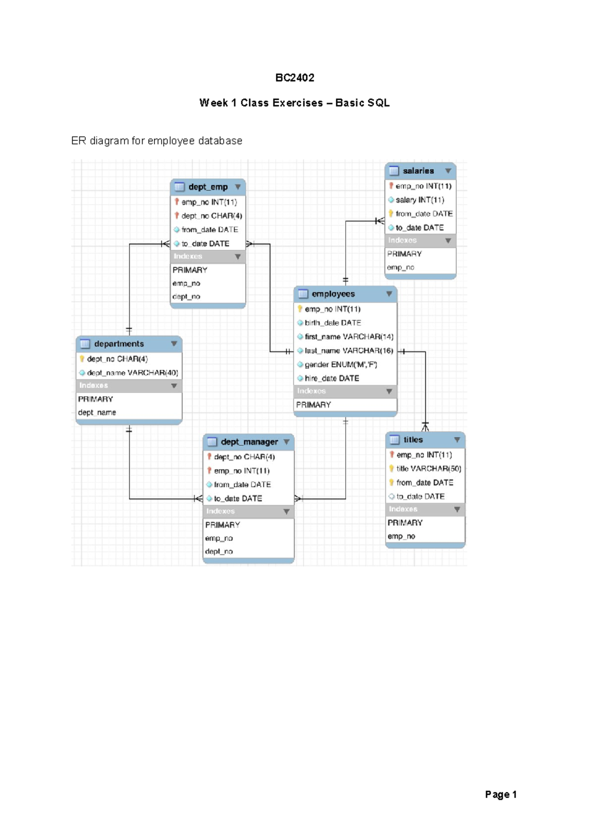 BC2402 Week 1 Class Exercises - BC Week 1 Class Exercises – Basic SQL ...