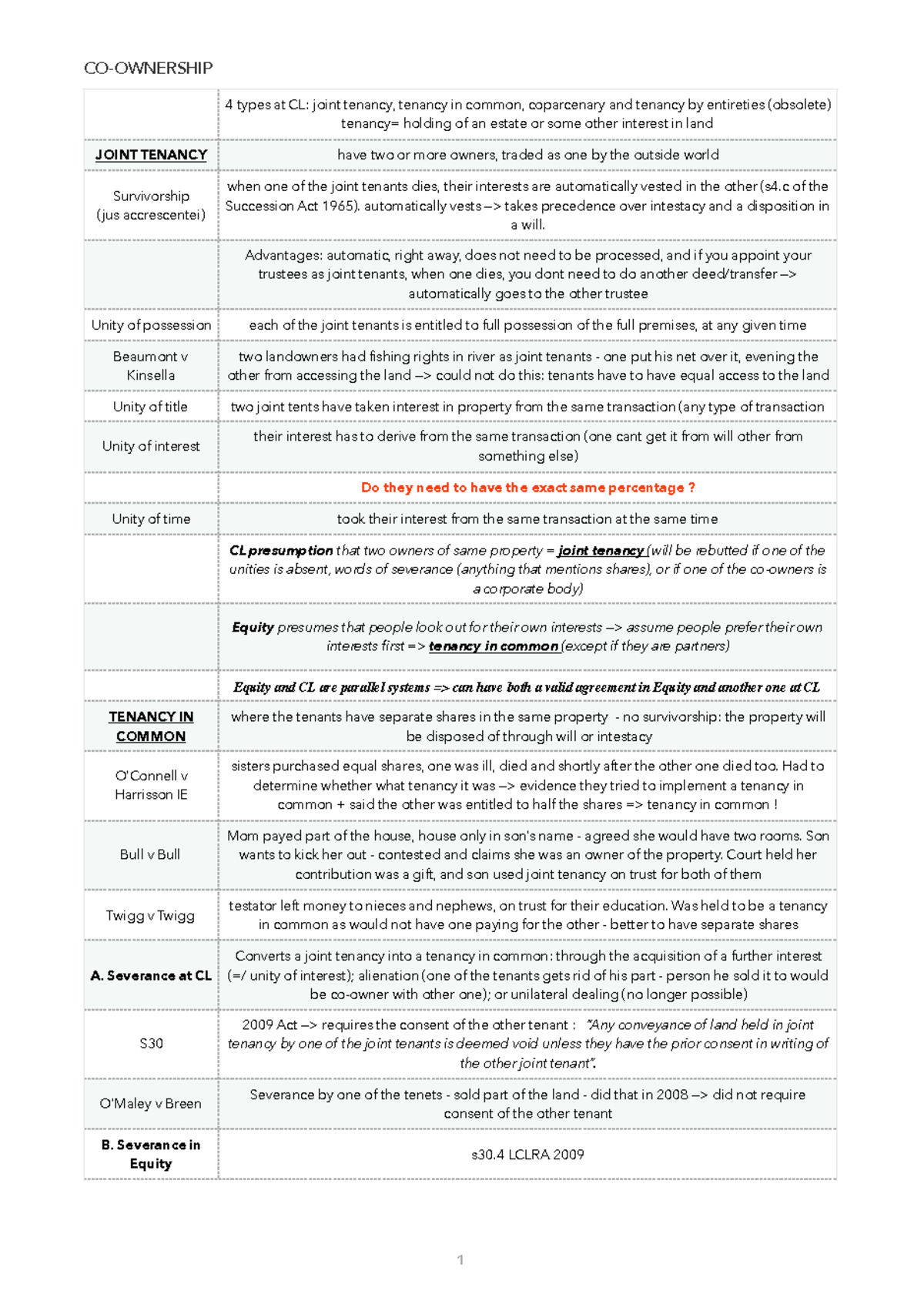Co-ownership: Lecture Notes on Joint Tenancy & Tenancy in Common - Studocu