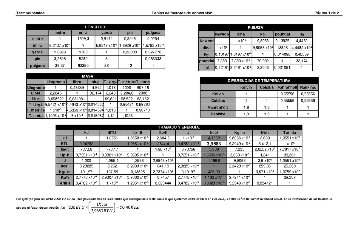 Tablas de Conversion de Unidades - Termodinámica Tablas de factores de
