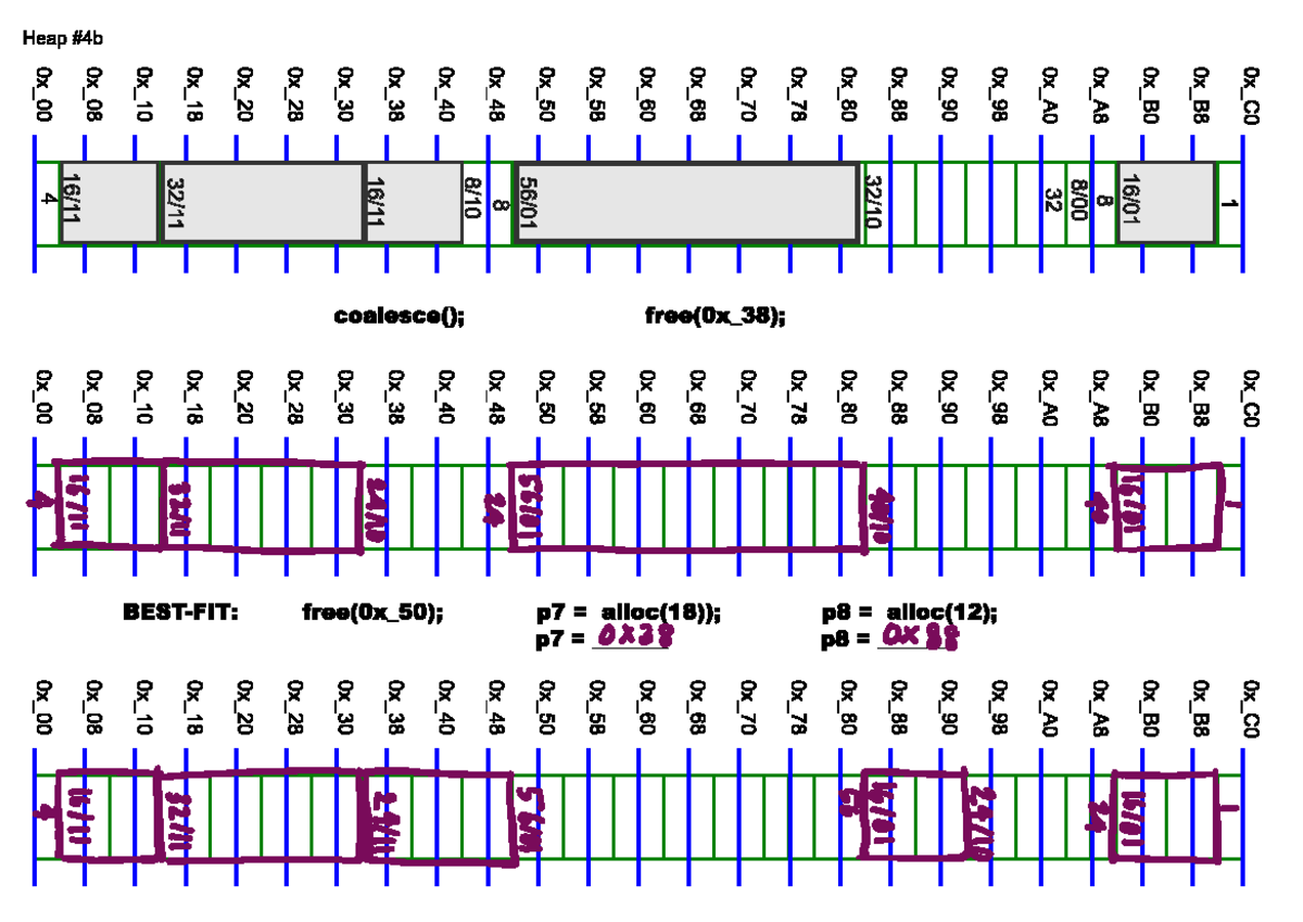 Heap 4b-1-2 - Easy - ECE 72 - 0x_C0 0x_C0 0x_C0 1 0x_B8 0x B8 0x_B8 0x ...