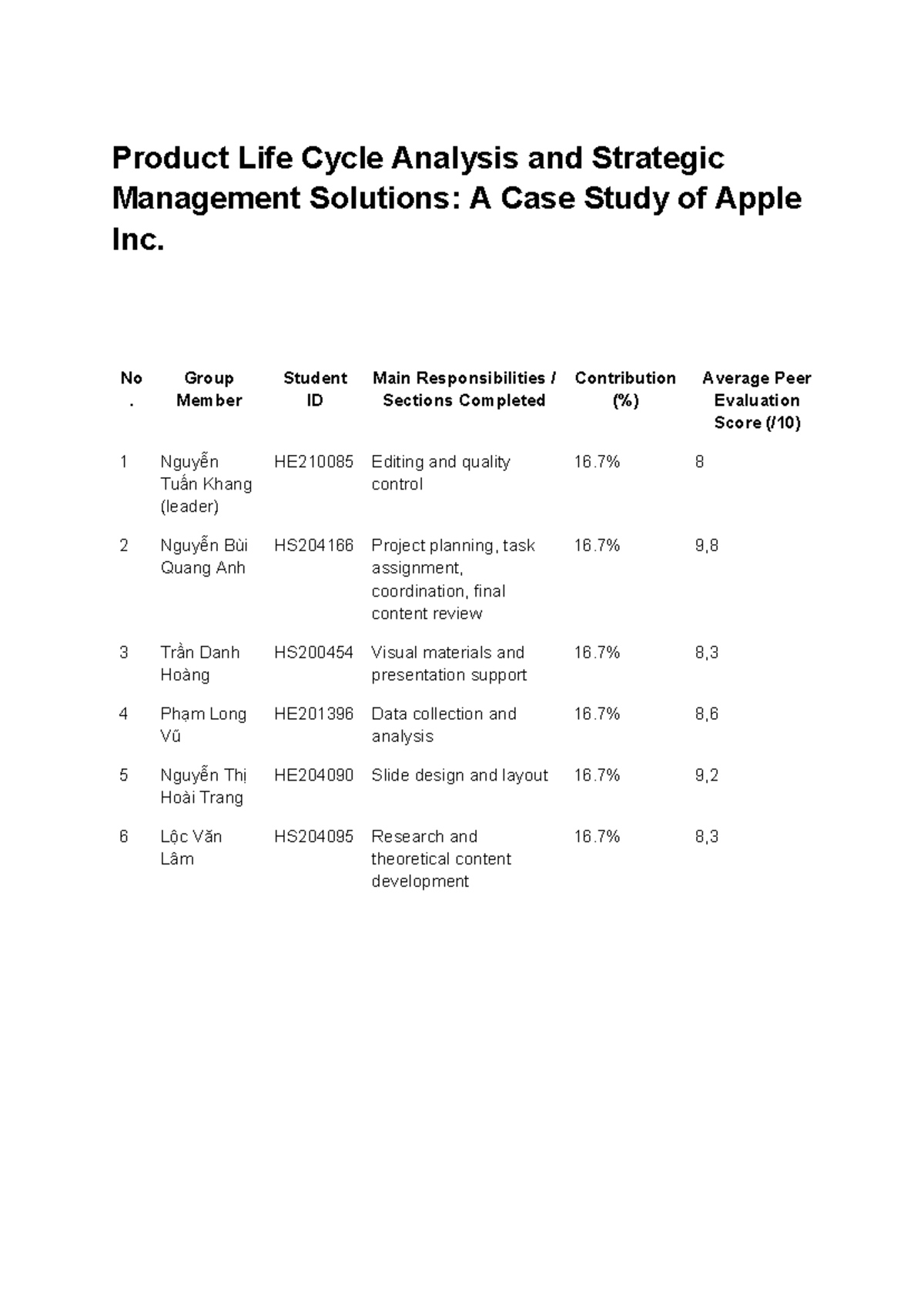 Product Life Cycle Analysis: A Case Study of Apple Inc. - Studocu