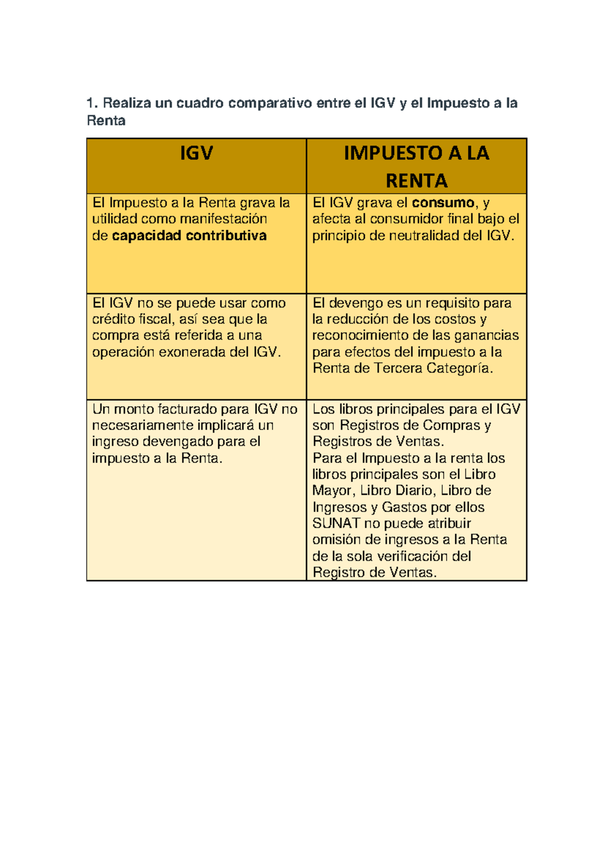 Cuadro Comparativo: IGV vs Impuesto a la Renta - Análisis Detallado ...