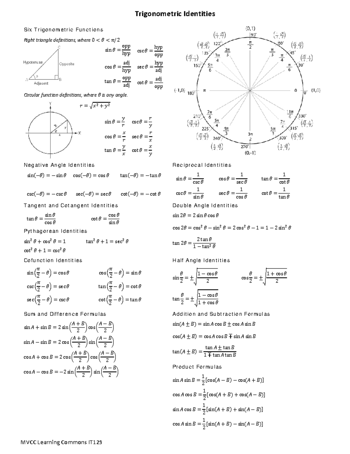 Trigonometric-identities-sept-2017 - Trigonometric Identities MVCC ...