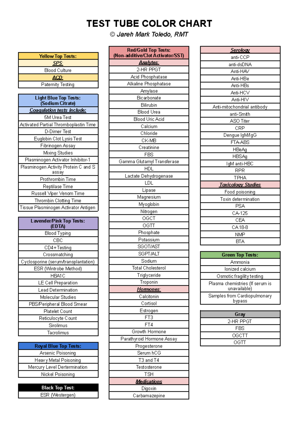 TEST TUBE COLOR CHART: Key Tests & Analytes Overview - Studocu