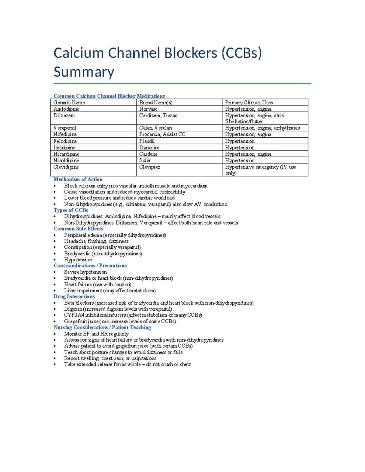 Channel Blockers Names