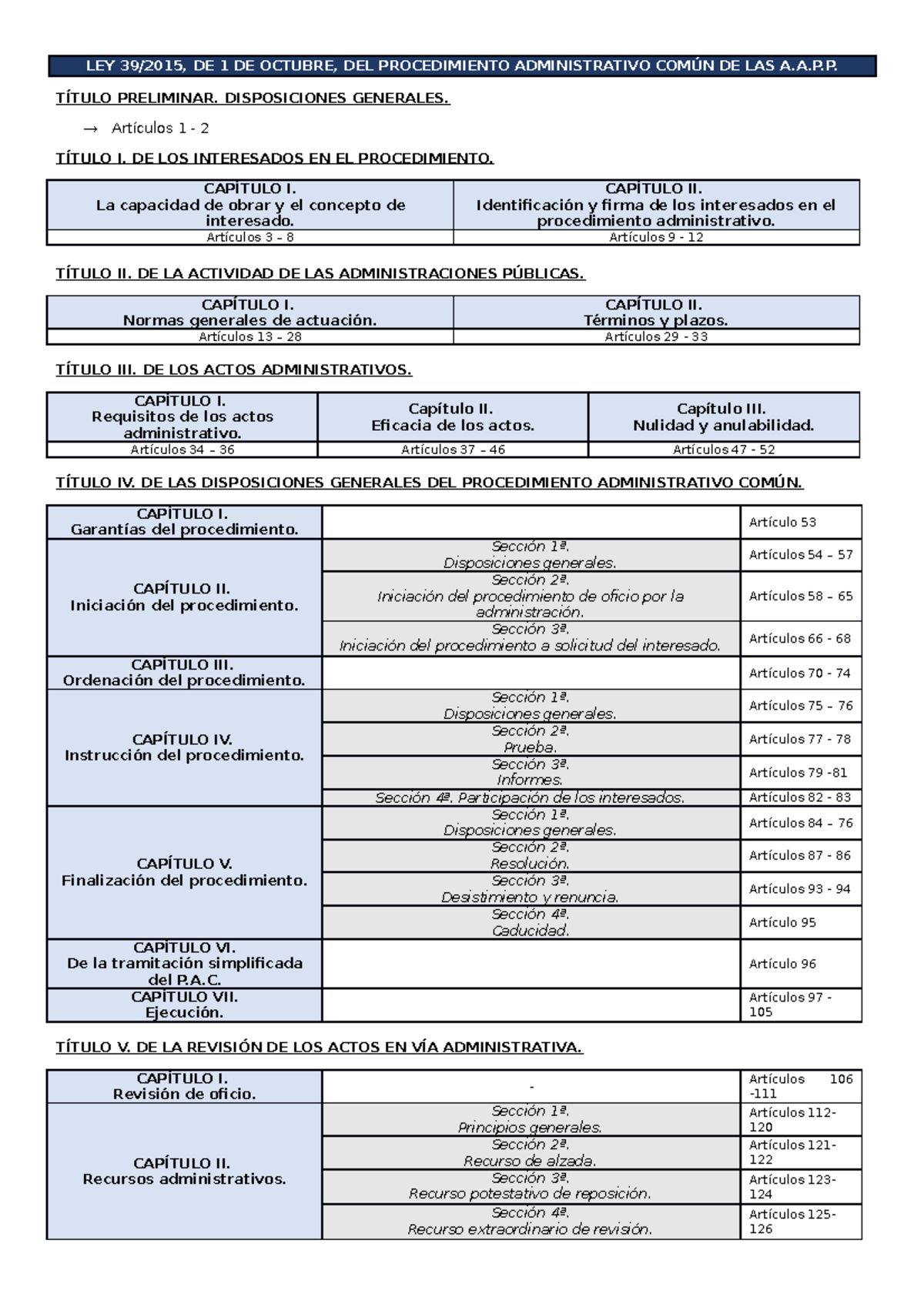 150 Flashcards Ley 39/2015 LPACAP 2026 Actualizada, Método Leitner Con 4 Cajas, Estudio Eficaz Para Opositores