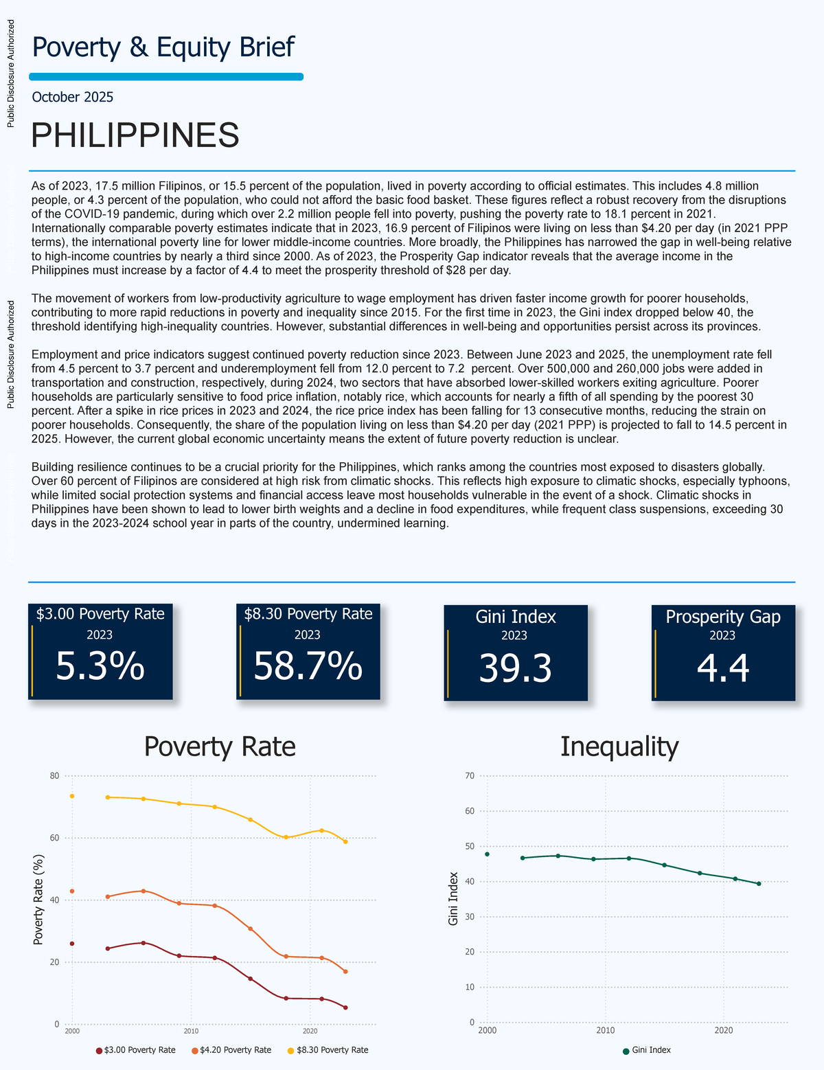 IDU 9f55581: Poverty and Economic Recovery in the Philippines (2023 ...