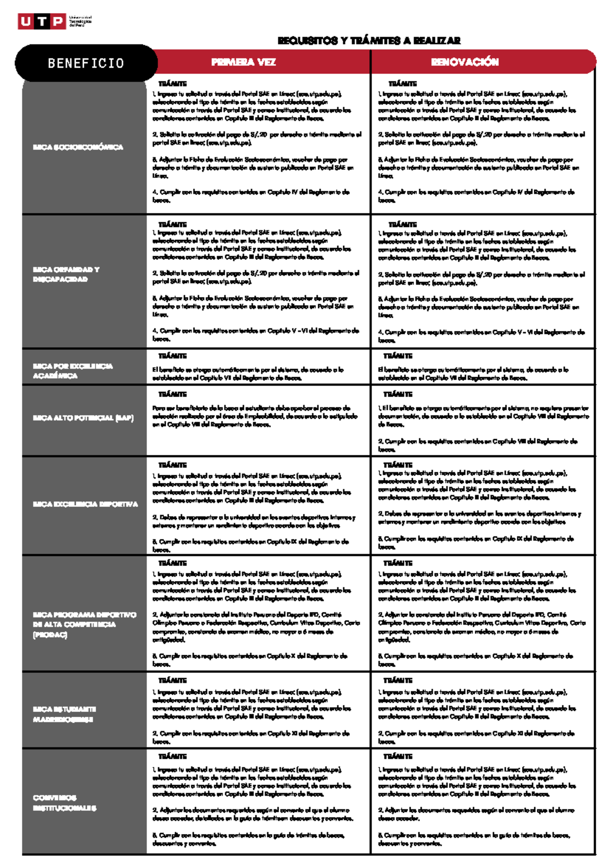 Guía Completa de Becas y Convenios UTP para Estudiantes - Document Preview