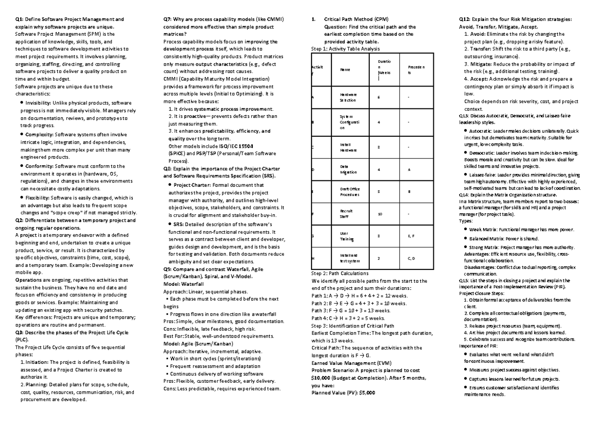 SPM 101: Understanding Software Project Management and Its Unique ...