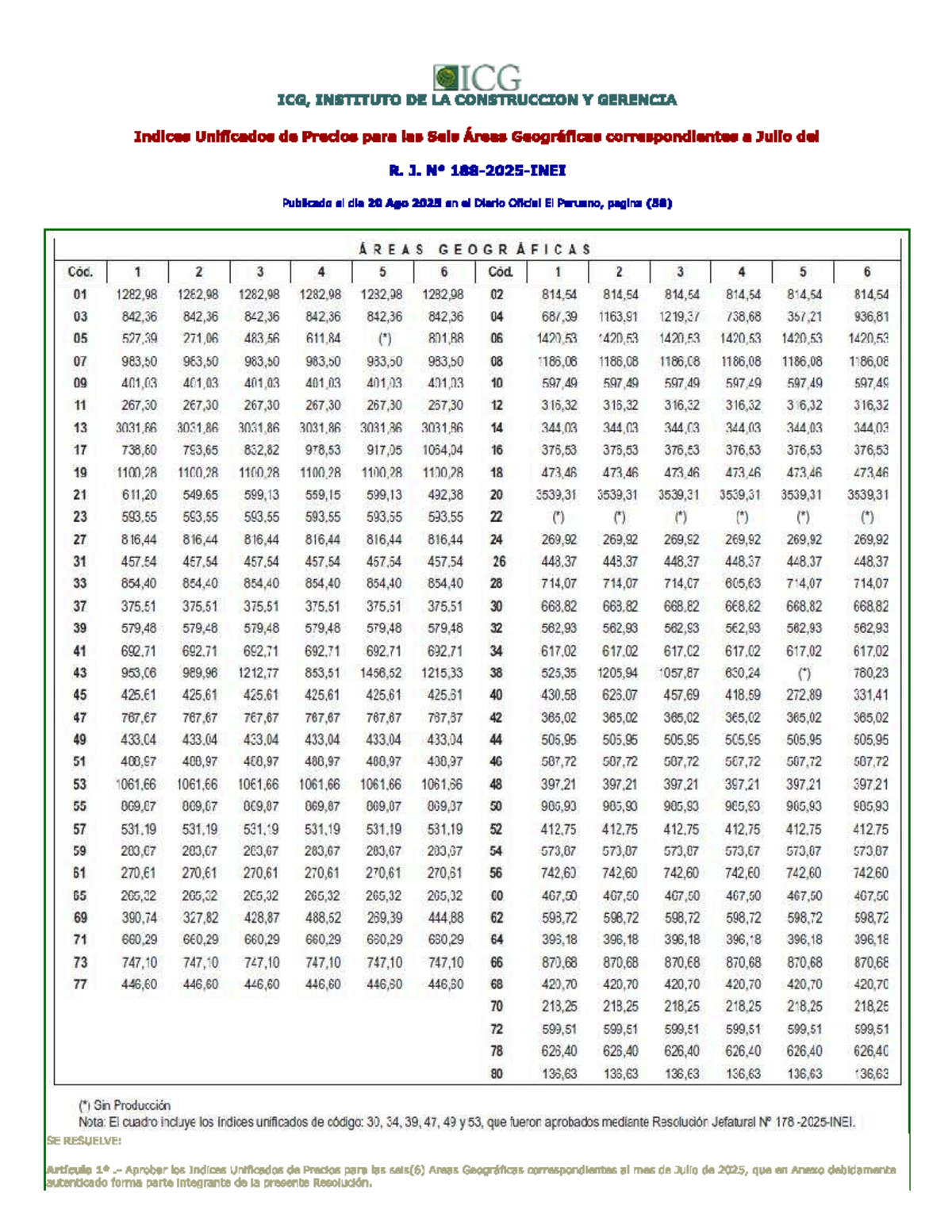 Indices Unificados de Precios - IU Julio 2025 - Studocu