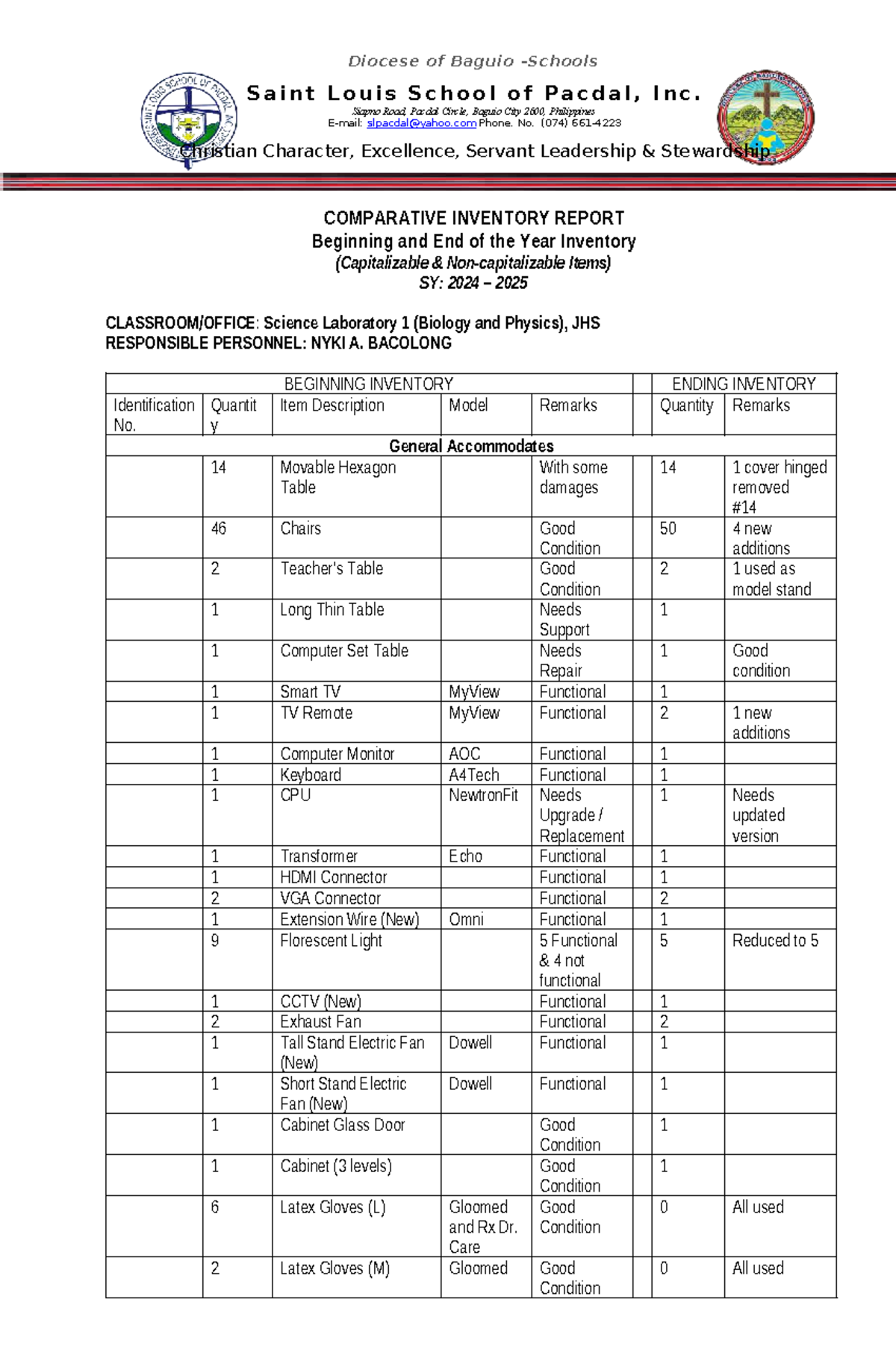Comparative Inventory Report for Science Lab Items SY 2024-2025 - Studocu