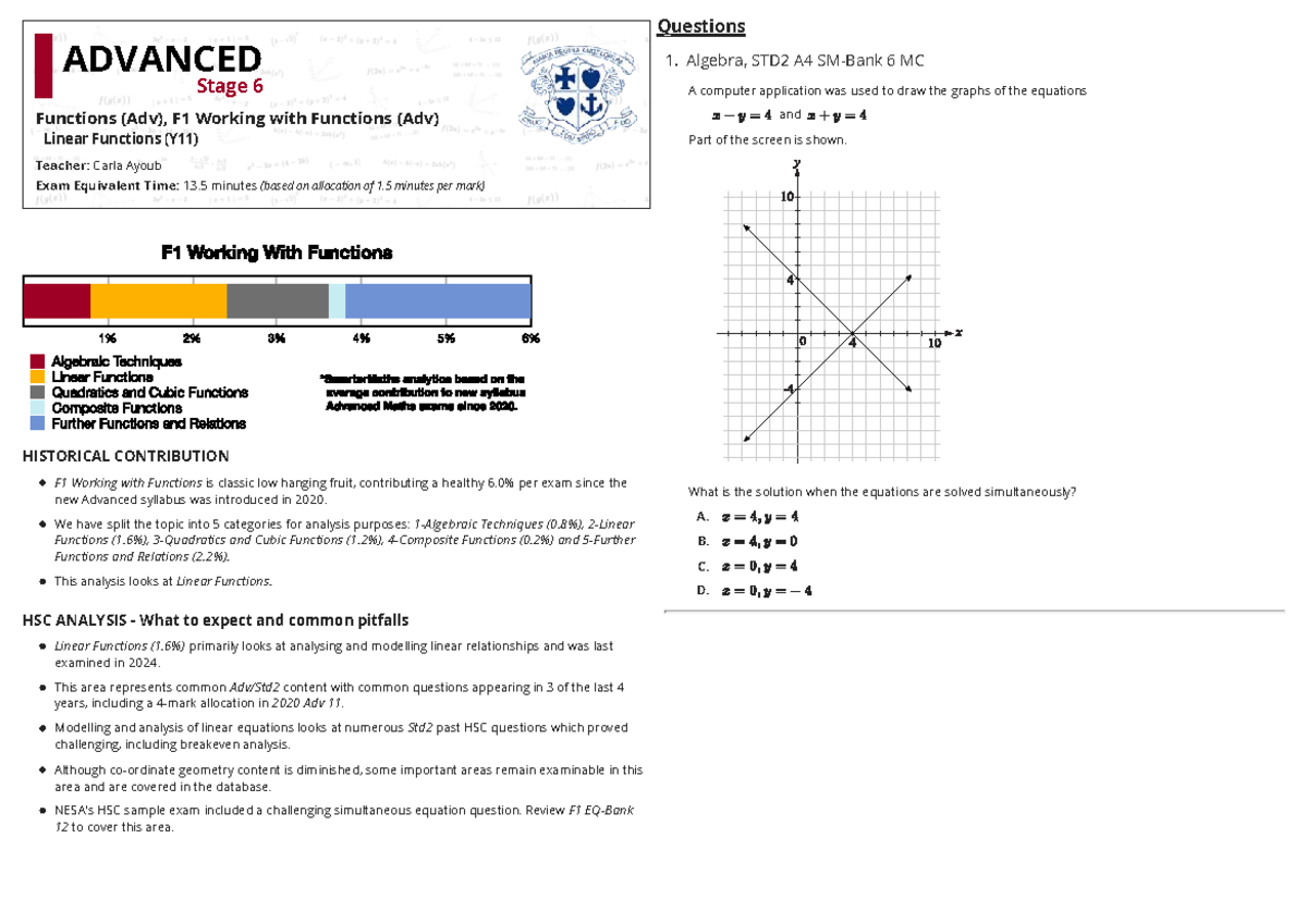 Advanced Functions & Linear Equations Analysis - 2ADV F1 Exam Prep ...